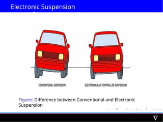 Electronic Suspension
System
Figure: Difference between Conventional and Electronic
Suspension
 