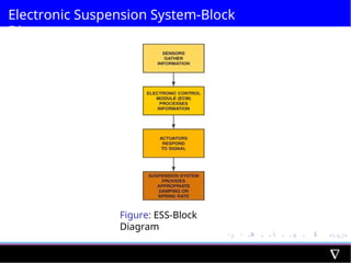 Electronic Suspension System-Block
Diagram
Figure: ESS-Block
Diagram
 