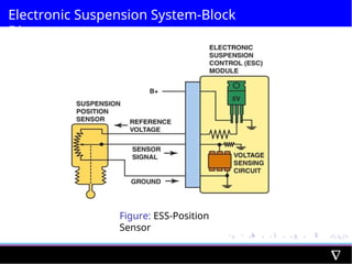 Electronic Suspension System-Block
Diagram
Figure: ESS-Position
Sensor
 