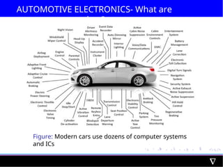 AUTOMOTIVE ELECTRONICS- What are
they?
Figure: Modern cars use dozens of computer systems
and ICs
 