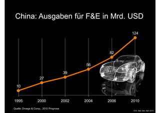 Automotive Engineering - Eine deutsche Kompetenz in China?