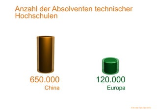 Automotive Engineering - Eine deutsche Kompetenz in China?