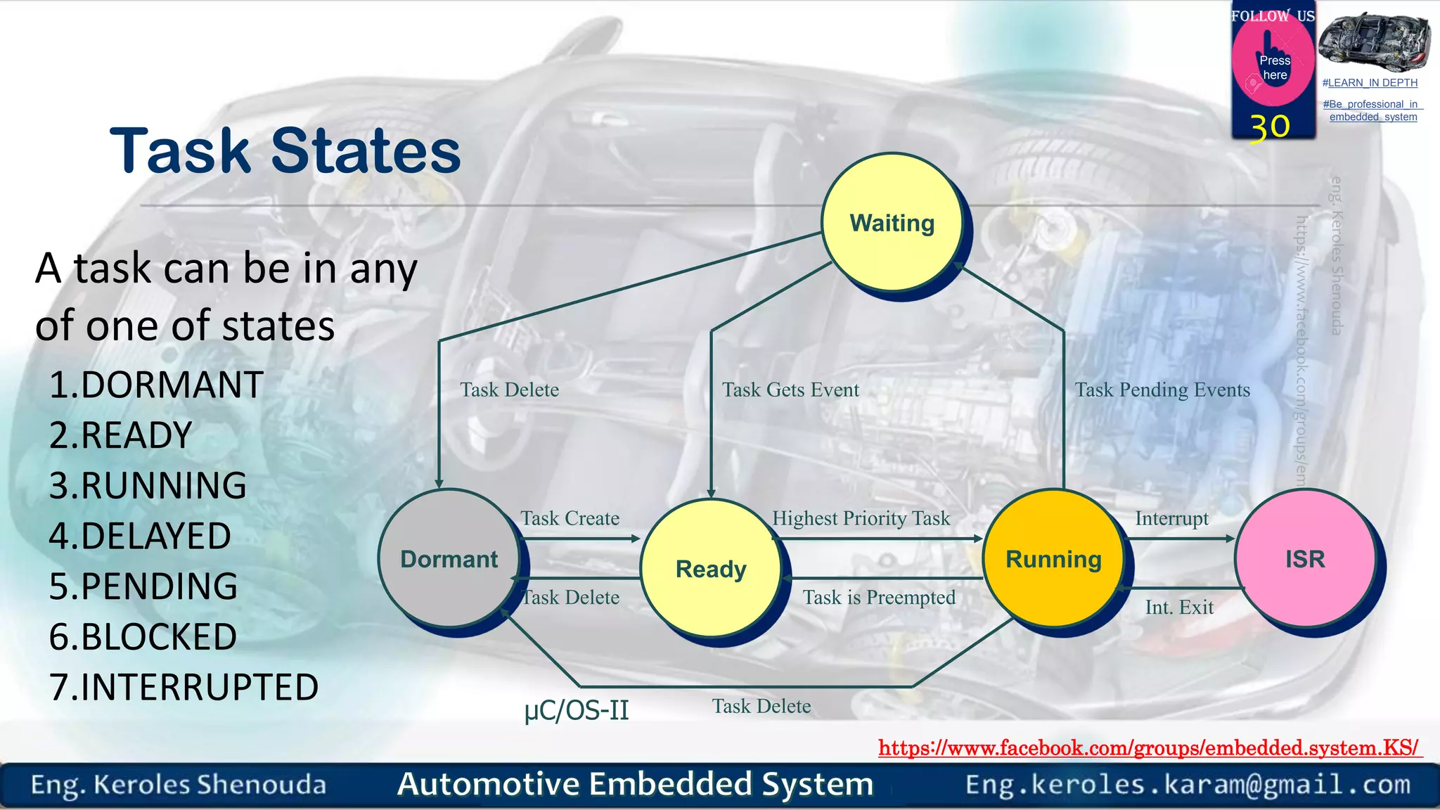https://www.facebook.com/groups/embedded.system.KS/
Follow us
Press
here
#LEARN_IN DEPTH
#Be_professional_in
embedded_system
Task States
30
1.DORMANT
2.READY
3.RUNNING
4.DELAYED
5.PENDING
6.BLOCKED
7.INTERRUPTED
A task can be in any
of one of states
Waiting
Dormant Ready Running ISR
Task Create
Task Delete
Highest Priority Task
Task is Preempted
Task Pending EventsTask Gets Event
Task Delete
Interrupt
Int. Exit
Task Delete
μC/OS-II
 