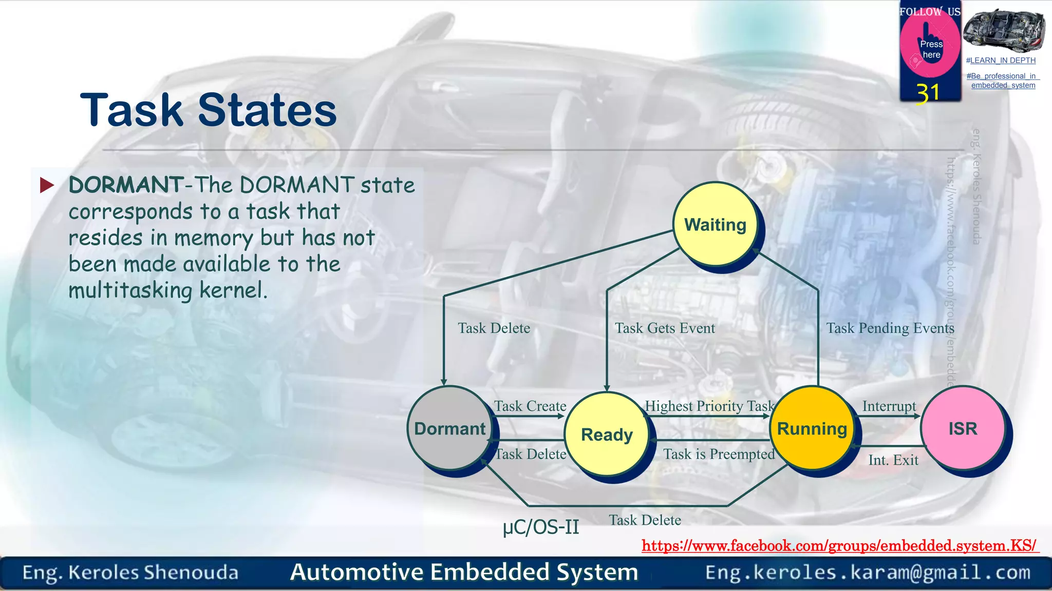https://www.facebook.com/groups/embedded.system.KS/
Follow us
Press
here
#LEARN_IN DEPTH
#Be_professional_in
embedded_system
Task States
 DORMANT-The DORMANT state
corresponds to a task that
resides in memory but has not
been made available to the
multitasking kernel.
31
Waiting
Dormant Ready Running ISR
Task Create
Task Delete
Highest Priority Task
Task is Preempted
Task Pending EventsTask Gets Event
Task Delete
Interrupt
Int. Exit
Task Delete
μC/OS-II
 