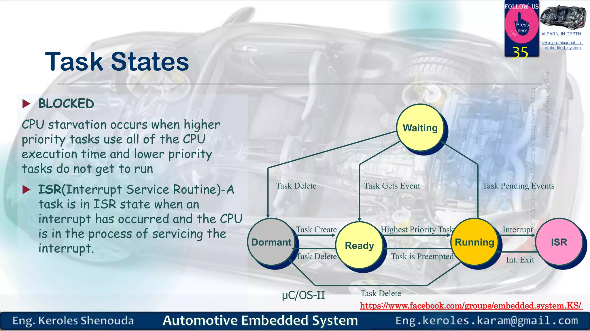 https://www.facebook.com/groups/embedded.system.KS/
Follow us
Press
here
#LEARN_IN DEPTH
#Be_professional_in
embedded_system
Task States
 BLOCKED
CPU starvation occurs when higher
priority tasks use all of the CPU
execution time and lower priority
tasks do not get to run
 ISR(Interrupt Service Routine)-A
task is in ISR state when an
interrupt has occurred and the CPU
is in the process of servicing the
interrupt.
35
Waiting
Dormant Ready Running ISR
Task Create
Task Delete
Highest Priority Task
Task is Preempted
Task Pending EventsTask Gets Event
Task Delete
Interrupt
Int. Exit
Task Delete
μC/OS-II
 