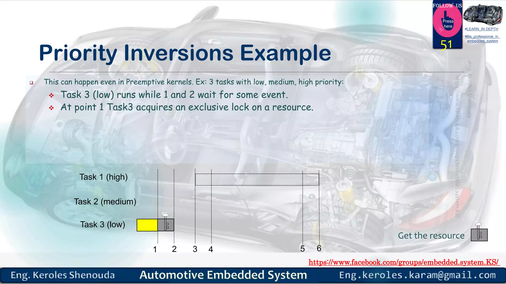 https://www.facebook.com/groups/embedded.system.KS/
Follow us
Press
here
#LEARN_IN DEPTH
#Be_professional_in
embedded_system
Priority Inversions Example
51
Task 1 (high)
Task 2 (medium)
Task 3 (low)
1 2 3 4 5 6
 This can happen even in Preemptive kernels. Ex: 3 tasks with low, medium, high priority:
 Task 3 (low) runs while 1 and 2 wait for some event.
 At point 1 Task3 acquires an exclusive lock on a resource.
Get the resource
 