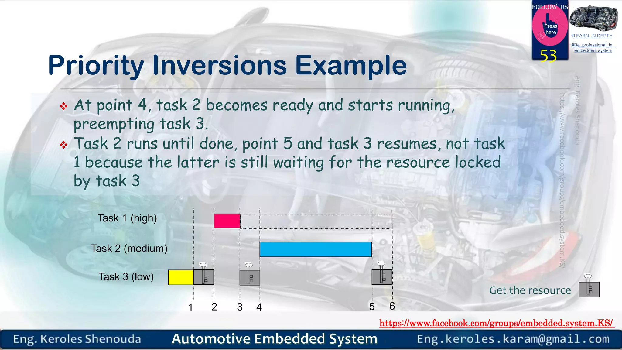 https://www.facebook.com/groups/embedded.system.KS/
Follow us
Press
here
#LEARN_IN DEPTH
#Be_professional_in
embedded_system
Priority Inversions Example
53
Task 1 (high)
Task 2 (medium)
Task 3 (low)
1 2 3 4 5 6
 At point 4, task 2 becomes ready and starts running,
preempting task 3.
 Task 2 runs until done, point 5 and task 3 resumes, not task
1 because the latter is still waiting for the resource locked
by task 3
Get the resource
 