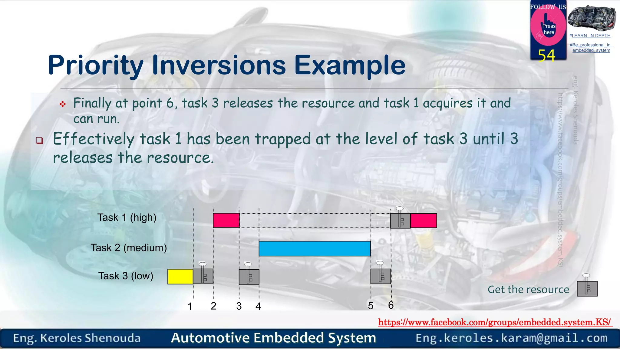 https://www.facebook.com/groups/embedded.system.KS/
Follow us
Press
here
#LEARN_IN DEPTH
#Be_professional_in
embedded_system
Priority Inversions Example
54
Task 1 (high)
Task 2 (medium)
Task 3 (low)
1 2 3 4 5 6
 Finally at point 6, task 3 releases the resource and task 1 acquires it and
can run.
 Effectively task 1 has been trapped at the level of task 3 until 3
releases the resource.
Get the resource
 