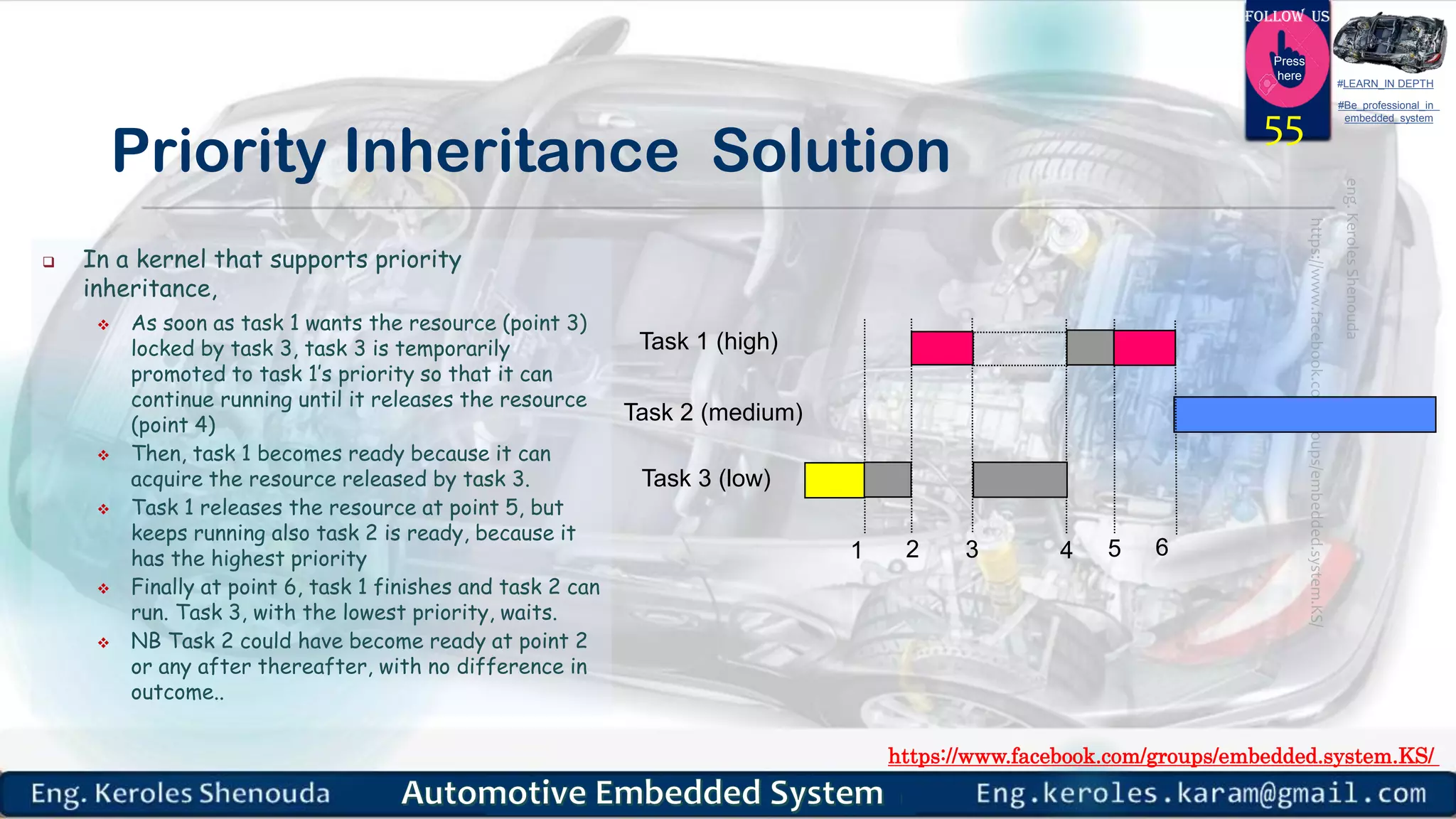 https://www.facebook.com/groups/embedded.system.KS/
Follow us
Press
here
#LEARN_IN DEPTH
#Be_professional_in
embedded_system
Priority Inheritance Solution
55
Task 1 (high)
Task 2 (medium)
Task 3 (low)
1 2 3 4 5 6
 In a kernel that supports priority
inheritance,
 As soon as task 1 wants the resource (point 3)
locked by task 3, task 3 is temporarily
promoted to task 1’s priority so that it can
continue running until it releases the resource
(point 4)
 Then, task 1 becomes ready because it can
acquire the resource released by task 3.
 Task 1 releases the resource at point 5, but
keeps running also task 2 is ready, because it
has the highest priority
 Finally at point 6, task 1 finishes and task 2 can
run. Task 3, with the lowest priority, waits.
 NB Task 2 could have become ready at point 2
or any after thereafter, with no difference in
outcome..
 