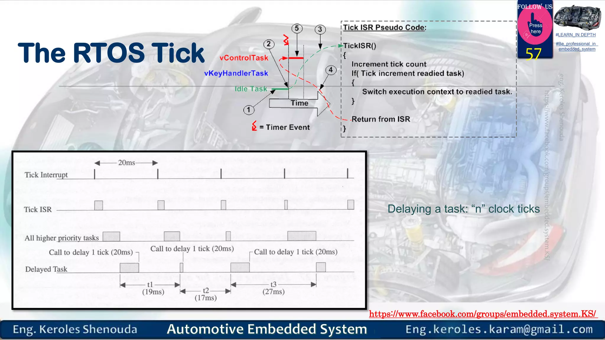 https://www.facebook.com/groups/embedded.system.KS/
Follow us
Press
here
#LEARN_IN DEPTH
#Be_professional_in
embedded_system
The RTOS Tick 57
Delaying a task: “n” clock ticks
 