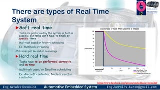https://www.facebook.com/groups/embedded.system.KS/
Follow us
Press
here
#LEARN_IN DEPTH
#Be_professional_in
embedded_system
There are types of Real Time
System
Soft real time
• Tasks are performed by the system as fast as
possible, but tasks don’t have to finish by
specific times
• Multitask based on Priority scheduling
• Ex. Multimedia streaming
25 frames per second on an average
 Hard real time
• Tasks have to be performed correctly
and on time
• Multitask based on Deadline scheduling
• Ex. Aircraft controller, Nuclear reactor
controller
17
 