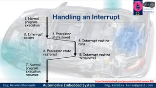 https://www.facebook.com/groups/embedded.system.KS/
Follow us
Press
here
#LEARN_IN DEPTH
#Be_professional_in
embedded_system
Handling an Interrupt
22
1. Normal
program
execution
2. Interrupt
occurs
3. Processor
state saved
4. Interrupt routine
runs
5. Interrupt routine
terminates
6. Processor state
restored
7. Normal
program
execution
resumes
 