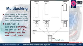 https://www.facebook.com/groups/embedded.system.KS/
Follow us
Press
here
#LEARN_IN DEPTH
#Be_professional_in
embedded_system
Multitasking
 Multitasking is the process
of scheduling and switching
the CPU (Central Processing
Unit) between several tasks.
 Each task is
assigned a priority,
its own set of CPU
registers, and its
own stack area
27
Multiple tasks
 