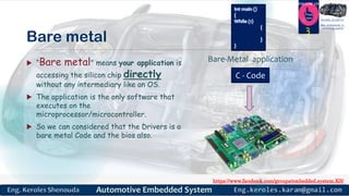 https://www.facebook.com/groups/embedded.system.KS/
Follow us
Press
here
#LEARN_IN DEPTH
#Be_professional_in
embedded_system
Bare metal
 “Bare metal" means your application is
accessing the silicon chip directly
without any intermediary like an OS.
 The application is the only software that
executes on the
microprocessor/microcontroller.
 So we can considered that the Drivers is a
bare metal Code and the bios also.
3
Bare-Metal application
C - Code
 