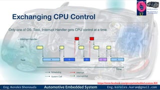 https://www.facebook.com/groups/embedded.system.KS/
Follow us
Press
here
#LEARN_IN DEPTH
#Be_professional_in
embedded_system
Exchanging CPU Control
37
A B B C A
Interrupt Handler
OS
Task
Time
Only one of OS, Task, Interrupt Handler gets CPU control at a time
Scheduling
System Call
Interrupt
Interrupt Exit
 