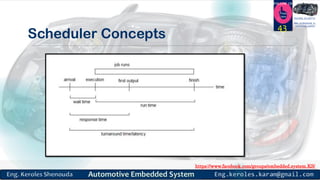 https://www.facebook.com/groups/embedded.system.KS/
Follow us
Press
here
#LEARN_IN DEPTH
#Be_professional_in
embedded_system
Scheduler Concepts
43
 