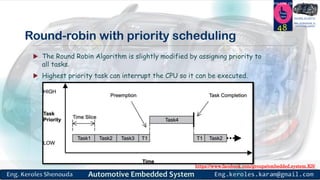 https://www.facebook.com/groups/embedded.system.KS/
Follow us
Press
here
#LEARN_IN DEPTH
#Be_professional_in
embedded_system
Round-robin with priority scheduling
 The Round Robin Algorithm is slightly modified by assigning priority to
all tasks.
 Highest priority task can interrupt the CPU so it can be executed.
48
 
