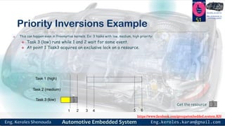 https://www.facebook.com/groups/embedded.system.KS/
Follow us
Press
here
#LEARN_IN DEPTH
#Be_professional_in
embedded_system
Priority Inversions Example
51
Task 1 (high)
Task 2 (medium)
Task 3 (low)
1 2 3 4 5 6
 This can happen even in Preemptive kernels. Ex: 3 tasks with low, medium, high priority:
 Task 3 (low) runs while 1 and 2 wait for some event.
 At point 1 Task3 acquires an exclusive lock on a resource.
Get the resource
 