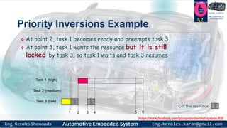 https://www.facebook.com/groups/embedded.system.KS/
Follow us
Press
here
#LEARN_IN DEPTH
#Be_professional_in
embedded_system
Priority Inversions Example
52
Task 1 (high)
Task 2 (medium)
Task 3 (low)
1 2 3 4 5 6
 At point 2, task 1 becomes ready and preempts task 3
 At point 3, task 1 wants the resource but it is still
locked by task 3; so task 1 waits and task 3 resumes
Get the resource
 