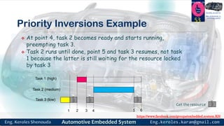 https://www.facebook.com/groups/embedded.system.KS/
Follow us
Press
here
#LEARN_IN DEPTH
#Be_professional_in
embedded_system
Priority Inversions Example
53
Task 1 (high)
Task 2 (medium)
Task 3 (low)
1 2 3 4 5 6
 At point 4, task 2 becomes ready and starts running,
preempting task 3.
 Task 2 runs until done, point 5 and task 3 resumes, not task
1 because the latter is still waiting for the resource locked
by task 3
Get the resource
 