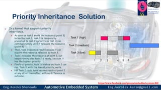 https://www.facebook.com/groups/embedded.system.KS/
Follow us
Press
here
#LEARN_IN DEPTH
#Be_professional_in
embedded_system
Priority Inheritance Solution
55
Task 1 (high)
Task 2 (medium)
Task 3 (low)
1 2 3 4 5 6
 In a kernel that supports priority
inheritance,
 As soon as task 1 wants the resource (point 3)
locked by task 3, task 3 is temporarily
promoted to task 1’s priority so that it can
continue running until it releases the resource
(point 4)
 Then, task 1 becomes ready because it can
acquire the resource released by task 3.
 Task 1 releases the resource at point 5, but
keeps running also task 2 is ready, because it
has the highest priority
 Finally at point 6, task 1 finishes and task 2 can
run. Task 3, with the lowest priority, waits.
 NB Task 2 could have become ready at point 2
or any after thereafter, with no difference in
outcome..
 