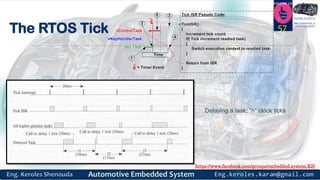 https://www.facebook.com/groups/embedded.system.KS/
Follow us
Press
here
#LEARN_IN DEPTH
#Be_professional_in
embedded_system
The RTOS Tick 57
Delaying a task: “n” clock ticks
 