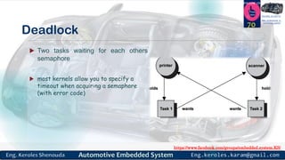 https://www.facebook.com/groups/embedded.system.KS/
Follow us
Press
here
#LEARN_IN DEPTH
#Be_professional_in
embedded_system
Deadlock
 Two tasks waiting for each others
semaphore
 most kernels allow you to specify a
timeout when acquiring a semaphore
(with error code)
70
 