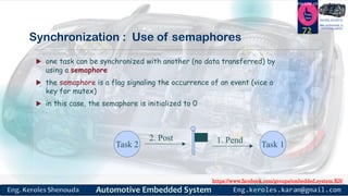 https://www.facebook.com/groups/embedded.system.KS/
Follow us
Press
here
#LEARN_IN DEPTH
#Be_professional_in
embedded_system
Synchronization : Use of semaphores
 one task can be synchronized with another (no data transferred) by
using a semaphore
 the semaphore is a flag signaling the occurrence of an event (vice a
key for mutex)
 in this case, the semaphore is initialized to 0
72
Task 2 Task 1
2. Post 1. Pend
 