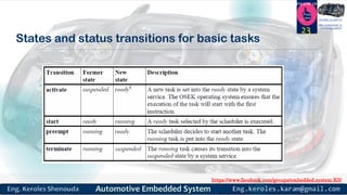 https://www.facebook.com/groups/embedded.system.KS/
Follow us
Press
here
#LEARN_IN DEPTH
#Be_professional_in
embedded_system
States and status transitions for basic tasks
23
 