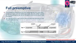 https://www.facebook.com/groups/embedded.system.KS/
Follow us
Press
here
#LEARN_IN DEPTH
#Be_professional_in
embedded_system
Full preemptive
 Full preemptive scheduling will put the running task into the ready state,
as soon as a higher-priority task has got ready. The task context is saved
so that the preempted task can be continued at the location where it was
preempted.
 EX: task T2 with the lower priority does not delay the scheduling of task
T1 with higher priority.
29
 