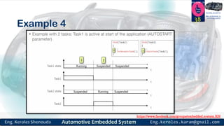 https://www.facebook.com/groups/embedded.system.KS/
Follow us
Press
here
#LEARN_IN DEPTH
#Be_professional_in
embedded_system
Example 4
38
 