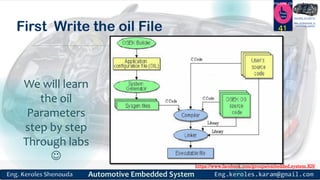 https://www.facebook.com/groups/embedded.system.KS/
Follow us
Press
here
#LEARN_IN DEPTH
#Be_professional_in
embedded_system
First Write the oil File 41
We will learn
the oil
Parameters
step by step
Through labs

 