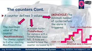 https://www.facebook.com/groups/embedded.system.KS/
Follow us
Press
here
#LEARN_IN DEPTH
#Be_professional_in
embedded_system
The counters Cont.
A counter defines 3 values
37
The maximum
value of the
counter
(MaxAllowedValue)
The counter restart
to 0 after reaching
MaxAllowedValue
A division factor
(TicksPerBase):
for instance with a
TicksPerBase equal
to5, 5 ticks are
needed to have the
counter increased by 1;
(MINCYCLE)The
minimum number
of cycles before
the alarm is
triggered
Count = 0
Count = MaxAllowedValue
@count =
MINCYCLE alarm is happened
 