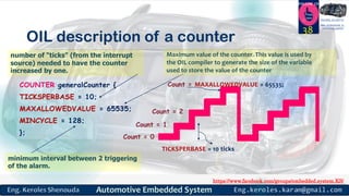 https://www.facebook.com/groups/embedded.system.KS/
Follow us
Press
here
#LEARN_IN DEPTH
#Be_professional_in
embedded_system
OIL description of a counter
COUNTER generalCounter {
TICKSPERBASE = 10;
MAXALLOWEDVALUE = 65535;
MINCYCLE = 128;
};
38
number of “ticks” (from the interrupt
source) needed to have the counter
increased by one.
Count = 0
Count = 1
Count = 2
TICKSPERBASE = 10 ticks
Maximum value of the counter. This value is used by
the OIL compiler to generate the size of the variable
used to store the value of the counter
Count = MAXALLOWEDVALUE = 65535;
minimum interval between 2 triggering
of the alarm.
 