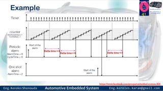https://www.facebook.com/groups/embedded.system.KS/
Follow us
Press
here
#LEARN_IN DEPTH
#Be_professional_in
embedded_system
Example
41
Delta time = 6
Delta time = 6 Delta time = 6
 