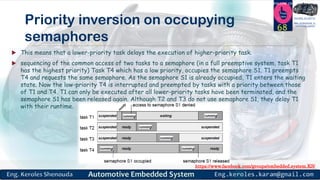 https://www.facebook.com/groups/embedded.system.KS/
Follow us
Press
here
#LEARN_IN DEPTH
#Be_professional_in
embedded_system
Priority inversion on occupying
semaphores
 This means that a lower-priority task delays the execution of higher-priority task.
 sequencing of the common access of two tasks to a semaphore (in a full preemptive system, task T1
has the highest priority) Task T4 which has a low priority, occupies the semaphore S1. T1 preempts
T4 and requests the same semaphore. As the semaphore S1 is already occupied, T1 enters the waiting
state. Now the low-priority T4 is interrupted and preempted by tasks with a priority between those
of T1 and T4. T1 can only be executed after all lower-priority tasks have been terminated, and the
semaphore S1 has been released again. Although T2 and T3 do not use semaphore S1, they delay T1
with their runtime.
68
 