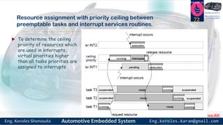 https://www.facebook.com/groups/embedded.system.KS/
Follow us
Press
here
#LEARN_IN DEPTH
#Be_professional_in
embedded_system
Resource assignment with priority ceiling between
preemptable tasks and interrupt services routines.
 To determine the ceiling
priority of resources which
are used in interrupts,
virtual priorities higher
than all tasks priorities are
assigned to interrupts
72
 