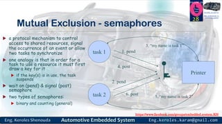 https://www.facebook.com/groups/embedded.system.KS/
Follow us
Press
here
#LEARN_IN DEPTH
#Be_professional_in
embedded_system
Mutual Exclusion - semaphores
 a protocol mechanism to control
access to shared resources, signal
the occurrence of an event or allow
two tasks to synchronize
 one analogy is that in order for a
task to use a resource it must first
draw a key for it
 if the key(s) is in use, the task
suspends
 wait on (pend) & signal (post)
semaphore
 two types of semaphores:
 binary and counting (general)
28
task 2
task 1 1. pend
4. post
Printer
2. pend
6. post
5. “my name is task 2”
3. “my name is task 1”
 