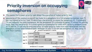 https://www.facebook.com/groups/embedded.system.KS/
Follow us
Press
here
#LEARN_IN DEPTH
#Be_professional_in
embedded_system
Priority inversion on occupying
semaphores
 This means that a lower-priority task delays the execution of higher-priority task.
 sequencing of the common access of two tasks to a semaphore (in a full preemptive system, task T1
has the highest priority) Task T4 which has a low priority, occupies the semaphore S1. T1 preempts
T4 and requests the same semaphore. As the semaphore S1 is already occupied, T1 enters the waiting
state. Now the low-priority T4 is interrupted and preempted by tasks with a priority between those
of T1 and T4. T1 can only be executed after all lower-priority tasks have been terminated, and the
semaphore S1 has been released again. Although T2 and T3 do not use semaphore S1, they delay T1
with their runtime.
35
 