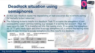 https://www.facebook.com/groups/embedded.system.KS/
Follow us
Press
here
#LEARN_IN DEPTH
#Be_professional_in
embedded_systemDeadlock situation using
semaphores
 In this case deadlock means the impossibility of task execution due to infinite waiting
for mutually locked resources
 The following scenario results in a deadlock: Task T1 occupies the semaphore S1 and
subsequently cannot continue running, e.g. because it is waiting for an event. Thus, the
lower-priority task T2 is transferred into the running state. It occupies the semaphore
S2. If T1 gets ready again and tries to occupy semaphore S2, it enters the waiting state
again. If now T2 tries to occupy semaphore S1, this results in a deadlock
36
 