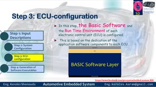 Embedded Ecu Automotive embedded systems part5 v1 | PDF