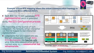 Automotive embedded systems part5 v1 | PDF