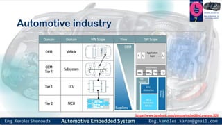 Automotive embedded systems part5 v1 | PDF