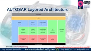 https://www.facebook.com/groups/embedded.system.KS/
Follow us
Press
here
#LEARN_IN DEPTH
#Be_professional_in
embedded_system
AUTOSAR Layered Architecture
10
Source: www.autosar.org
 