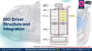 https://www.facebook.com/groups/embedded.system.KS/
Follow us
Press
here
#LEARN_IN DEPTH
#Be_professional_in
embedded_system
DIO Driver
Structure and
Integration
102
Source: www.autosar.org
 