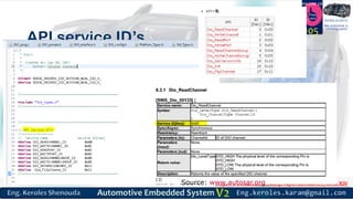 https://www.facebook.com/groups/embedded.system.KS/
Follow us
Press
here
#LEARN_IN DEPTH
#Be_professional_in
embedded_system
API service ID’s
105
Source: www.autosar.org
 