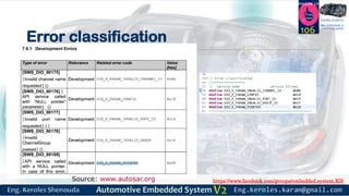 https://www.facebook.com/groups/embedded.system.KS/
Follow us
Press
here
#LEARN_IN DEPTH
#Be_professional_in
embedded_system
Error classification
106
Source: www.autosar.org
 