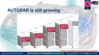https://www.facebook.com/groups/embedded.system.KS/
Follow us
Press
here
#LEARN_IN DEPTH
#Be_professional_in
embedded_system
AUTOSAR is still growing
13
 