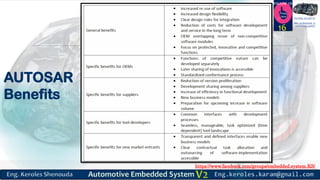 https://www.facebook.com/groups/embedded.system.KS/
Follow us
Press
here
#LEARN_IN DEPTH
#Be_professional_in
embedded_system
AUTOSAR
Benefits
16
 