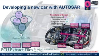https://www.facebook.com/groups/embedded.system.KS/
Follow us
Press
here
#LEARN_IN DEPTH
#Be_professional_in
embedded_system
Developing a new car with AUTOSAR 18
Functions of the car
Brake control BC
Throttle Control TC
Engine Control EH
Door locking DL
Mapping of SWC to ECU
TC Software
Components
(SWCs)
EH
Software
Components
(SWCs)
BC
Software
Components
(SWCs)
DL
Software
Components
(SWCs)
ECU Extract FilesAn extract is created for
each ECU...
 